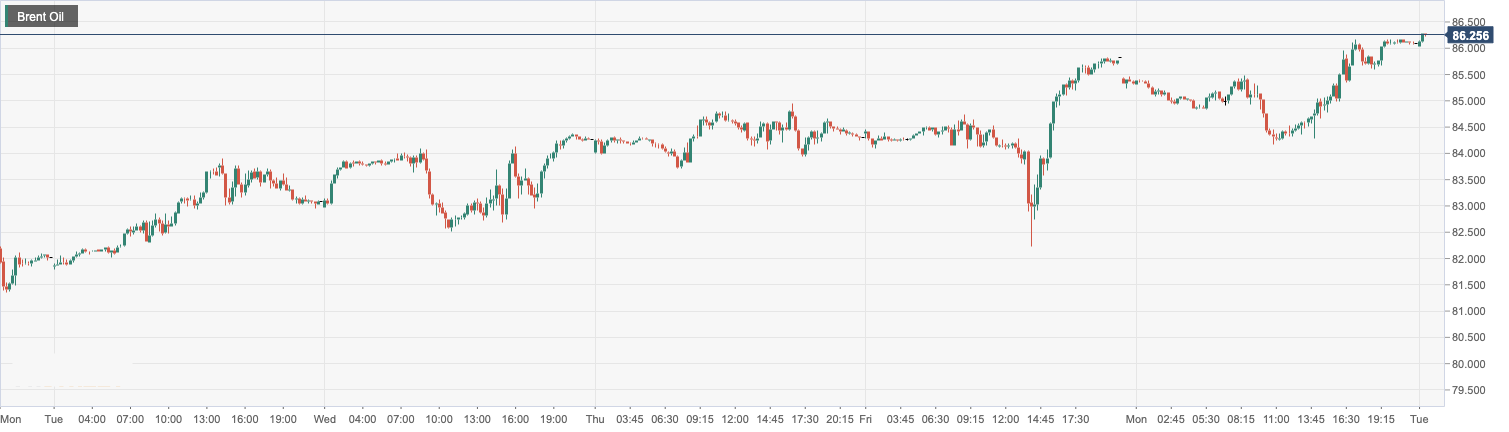 Brent Oil.png