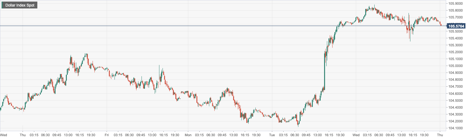 Dollar Index Spot.png