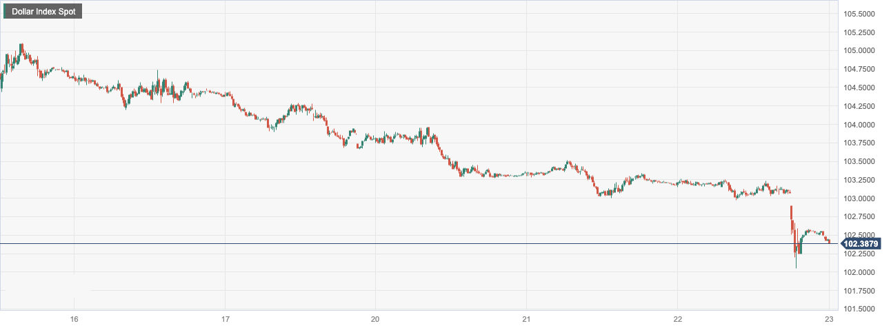 Dollar Index Spot.png