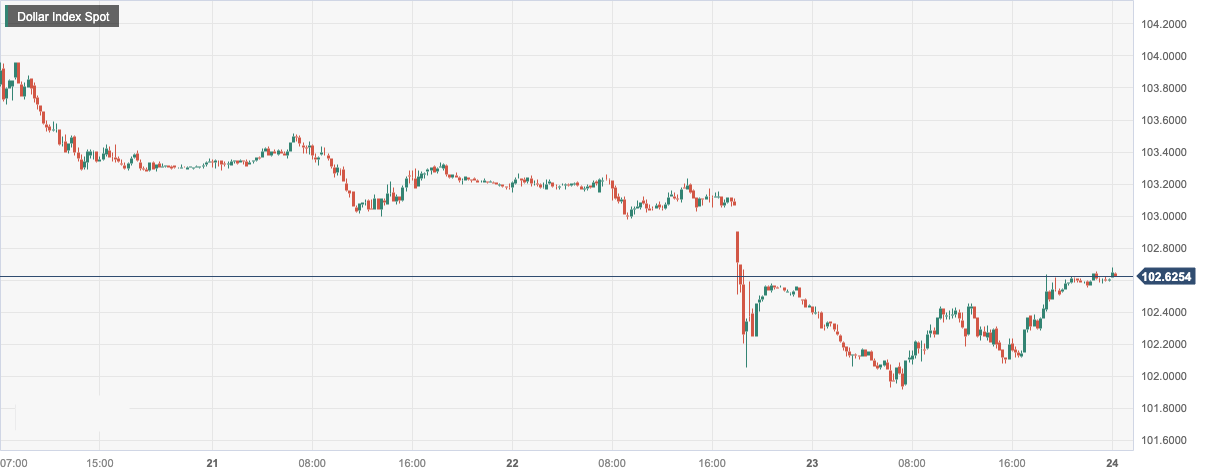 Dollar Index Spot.png