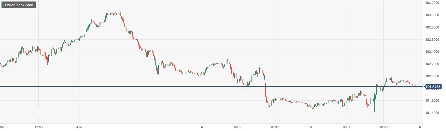 Dollar Index Spot.png