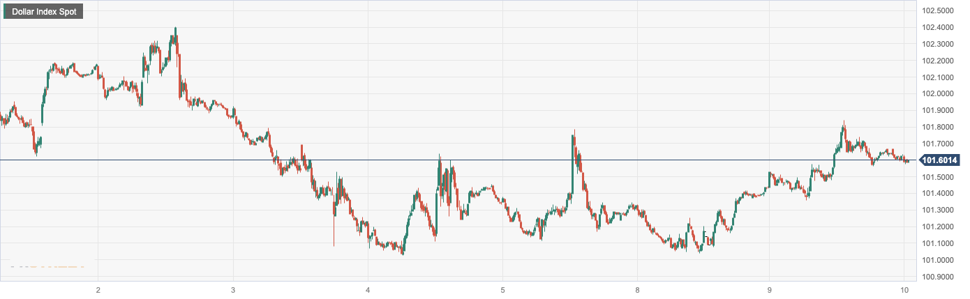 Dollar Index Spot.png