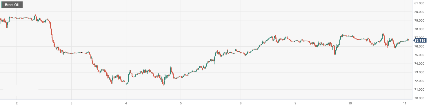 Brent Oil.png