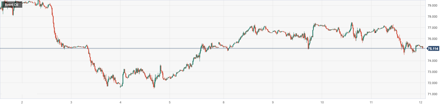 Brent Oil.png