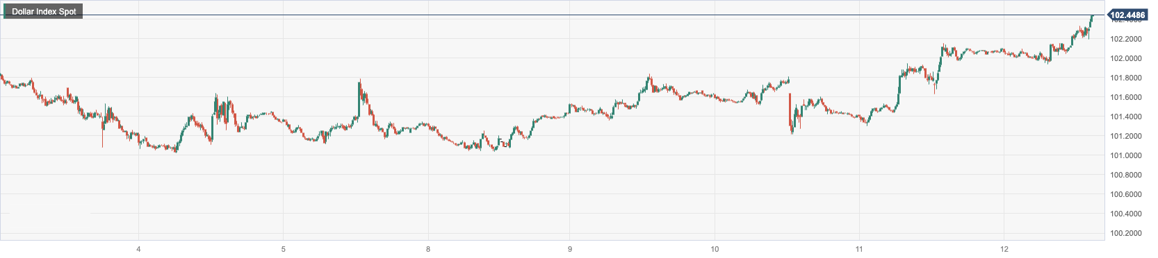 Dollar Index Spot.png