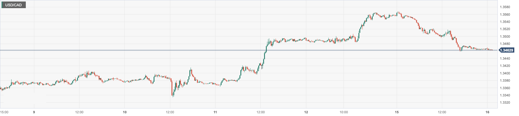 USD_CAD.png