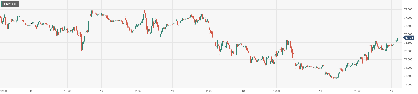 Brent Oil.png