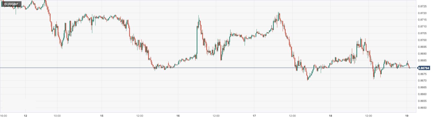 EUR_GBP.png