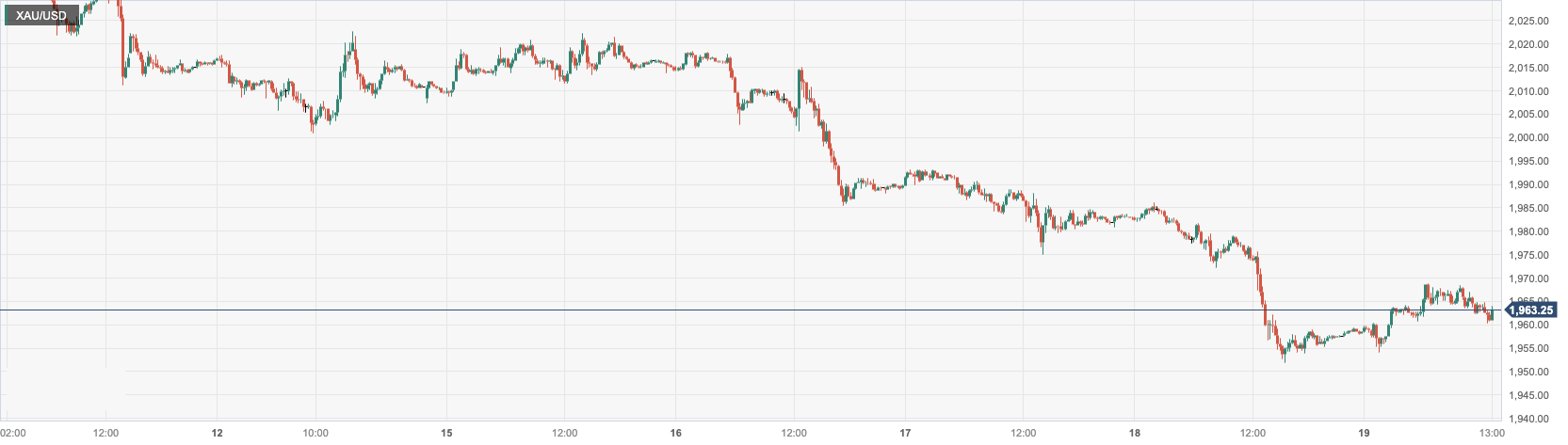 XAU_USD.png