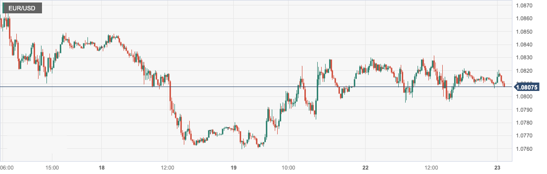 EUR_USD.png