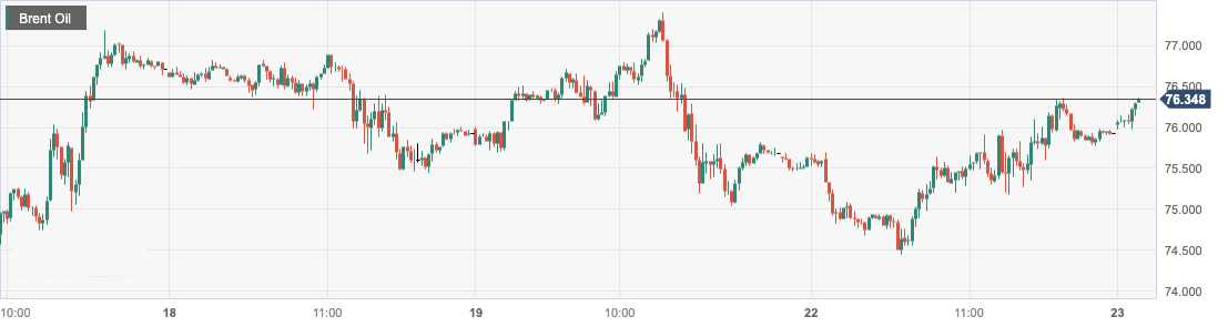 Brent Oil.png