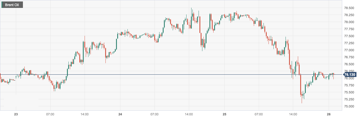 Brent Oil.png