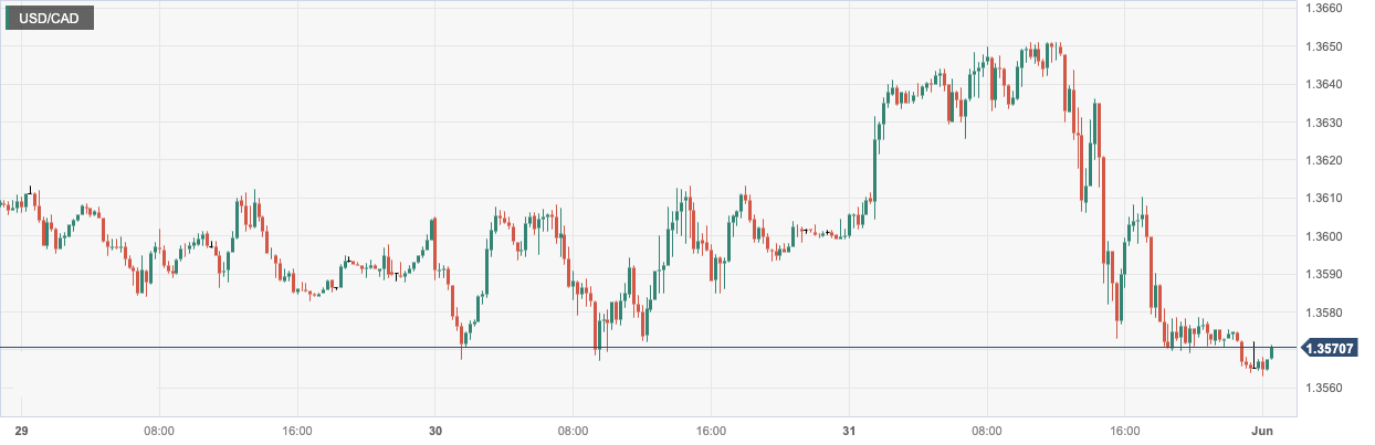 USD_CAD.png