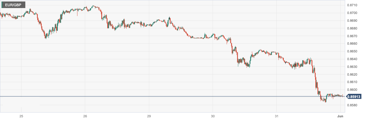 EUR_GBP.png