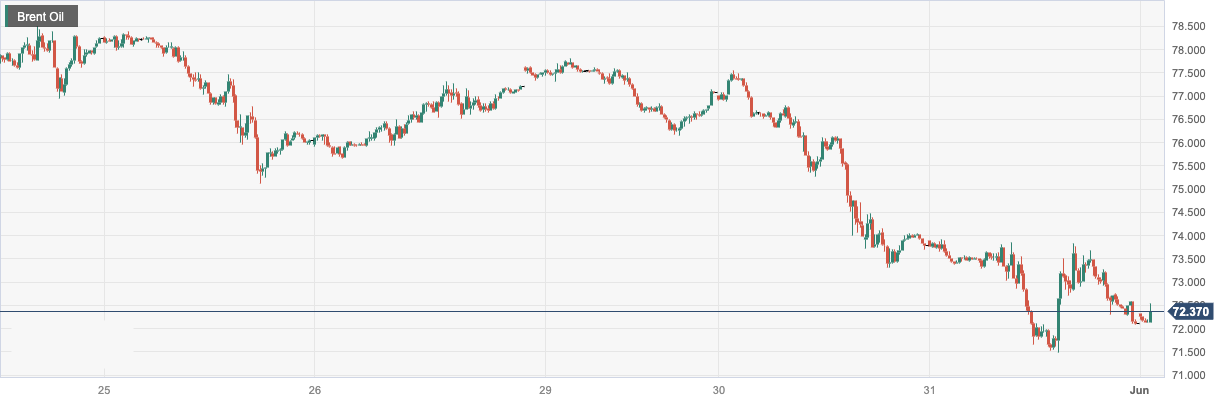 Brent Oil.png