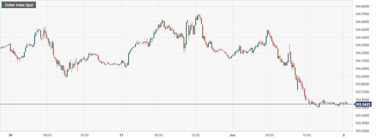 Dollar Index Spot.png