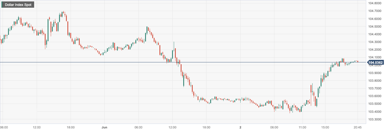 Dollar Index Spot.png