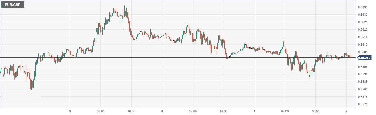 EUR_GBP.png