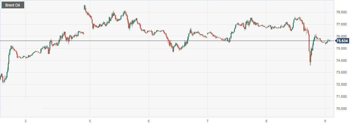 Brent Oil.png