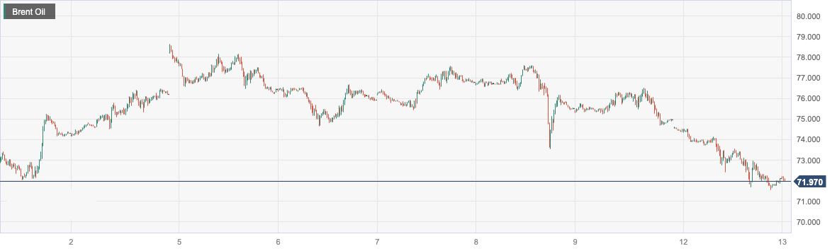 Brent Oil.png