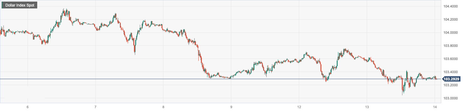 Dollar Index Spot.png