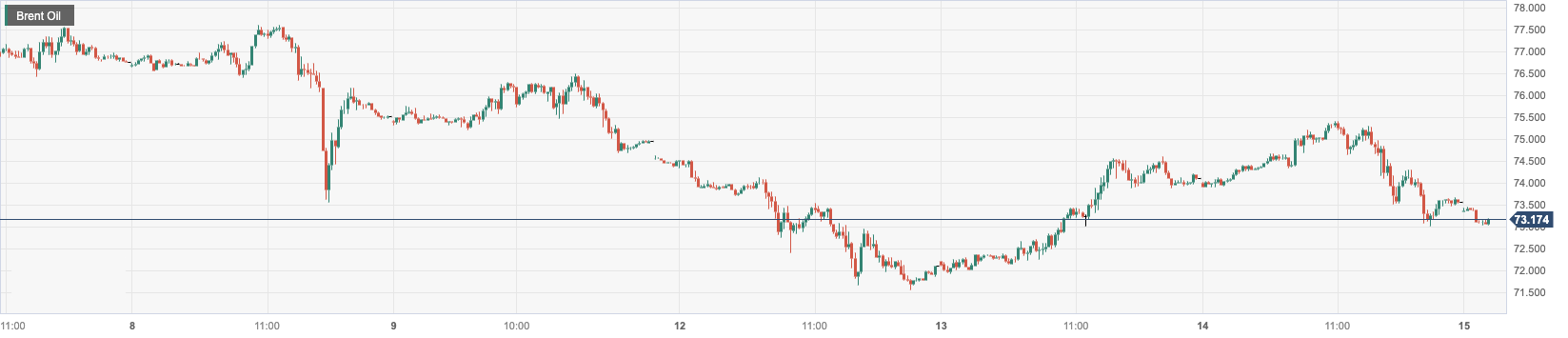 Brent Oil.png