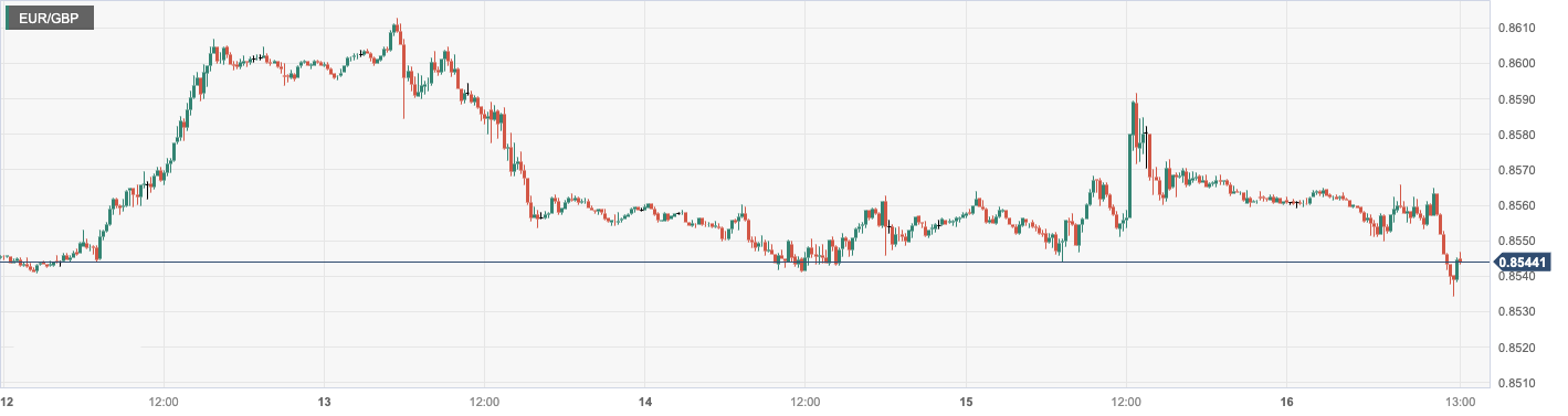 EUR_GBP.png