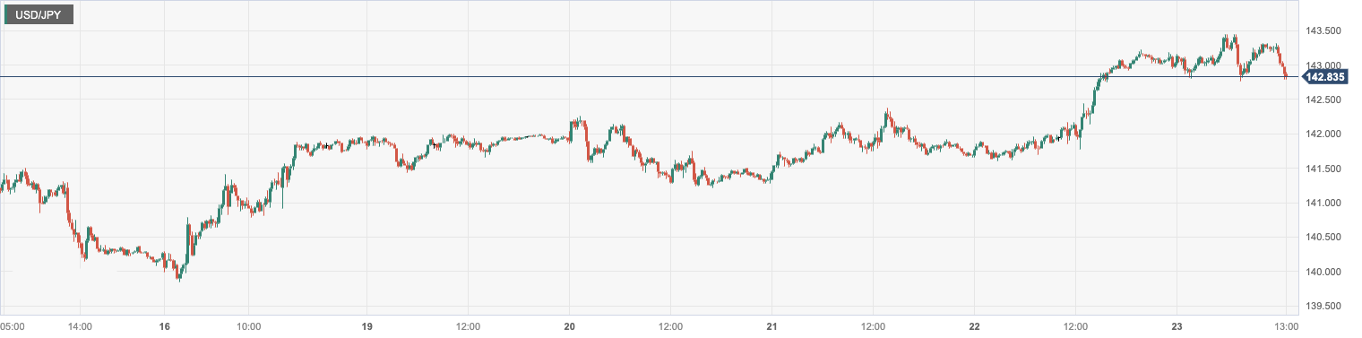 USD_JPY.png