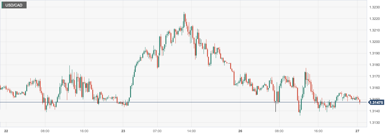 USD_CAD.png