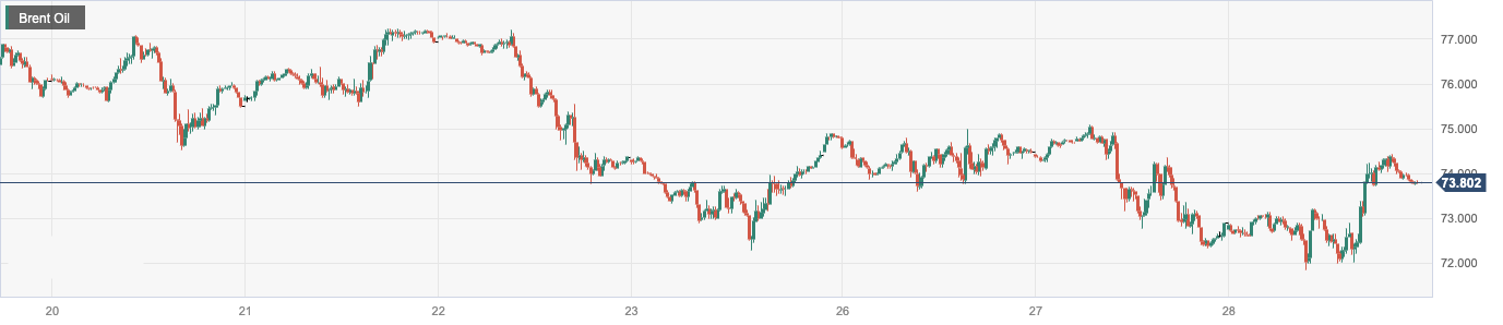 Brent Oil.png