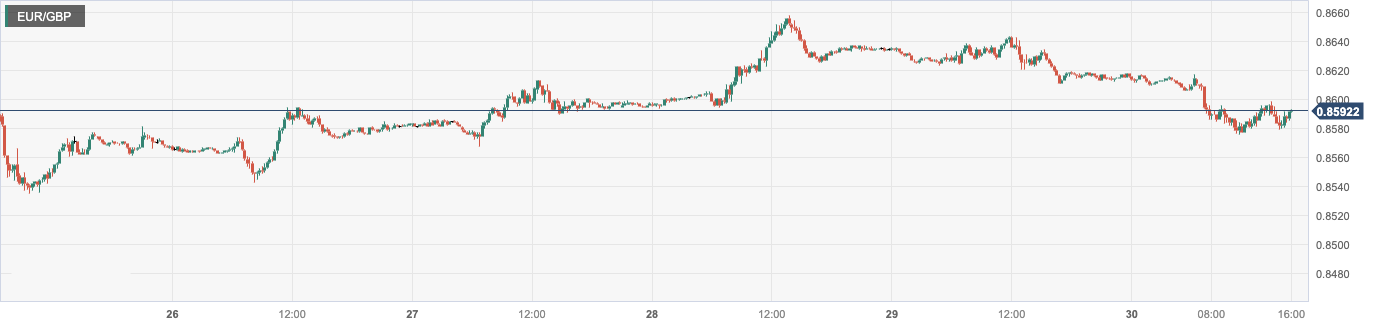 EURGBP.png