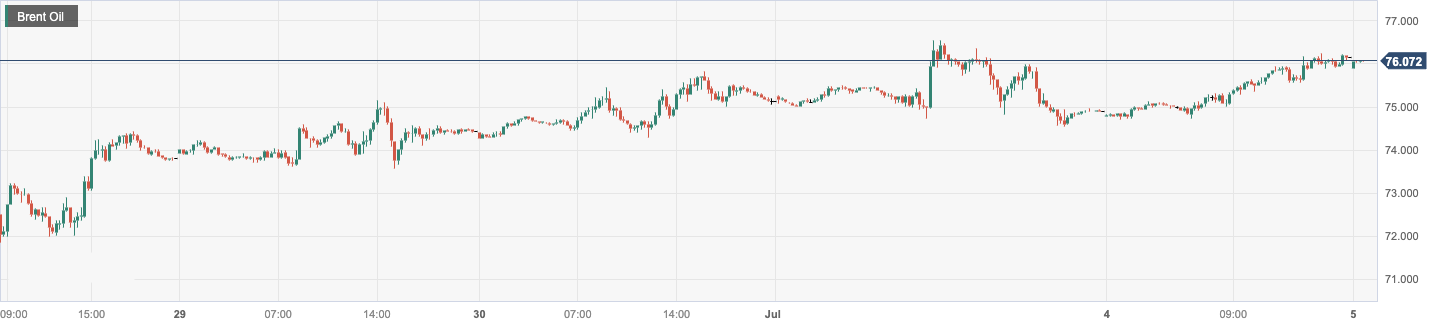 Brent Oil.png