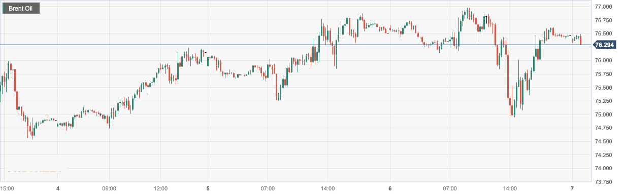 Brent Oil.png