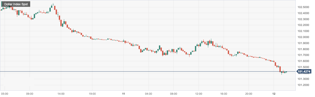 Dollar Index Spot.png