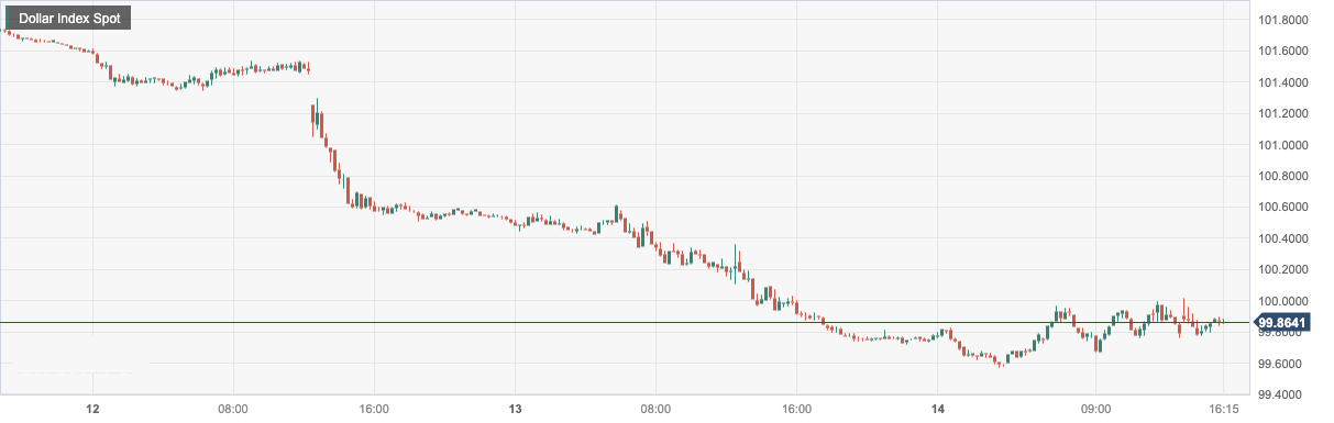 Dollar Index Spot.png