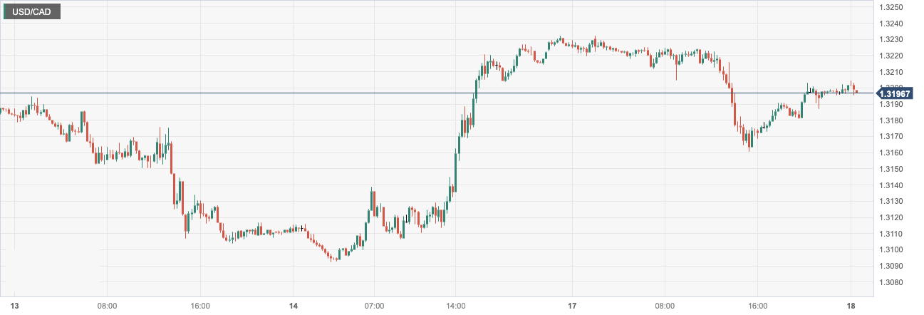 USD_CAD.png