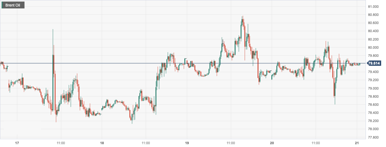 Brent Oil.png