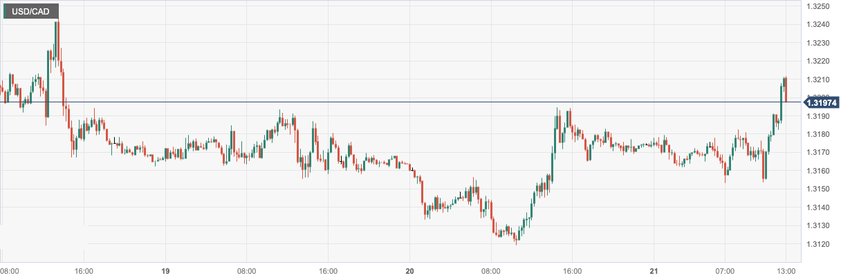 USD_CAD.png