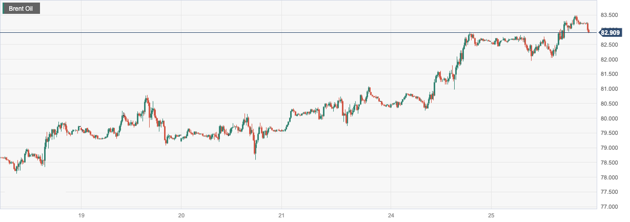 Brent Oil.png