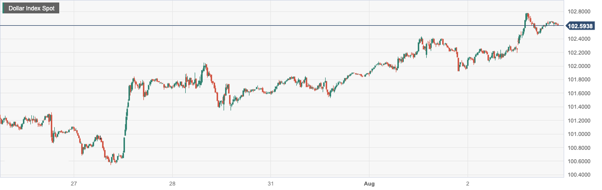 Dollar Index Spot.png