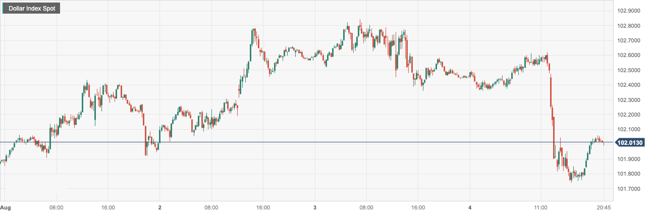 Dollar Index Spot.png