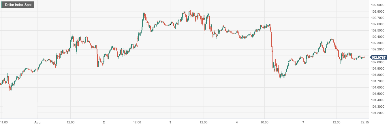 Dollar Index Spot.png