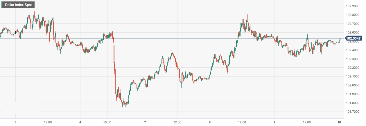 Dollar Index Spot.png