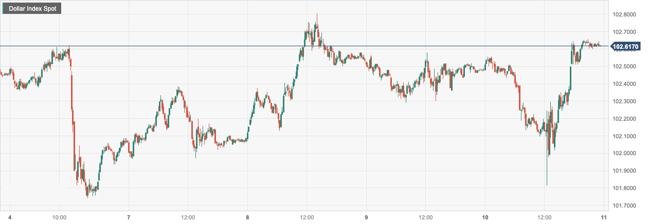 Dollar Index Spot.png