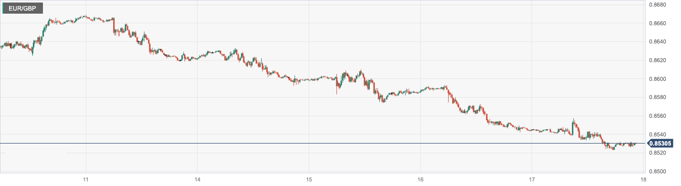 EUR_GBP.png
