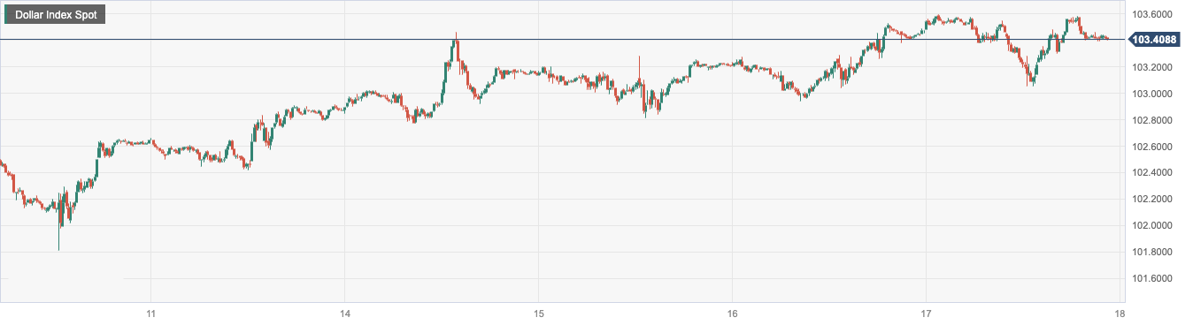 Dollar Index Spot.png