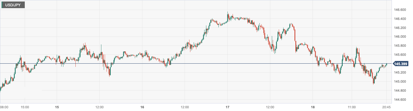 USD_JPY.png