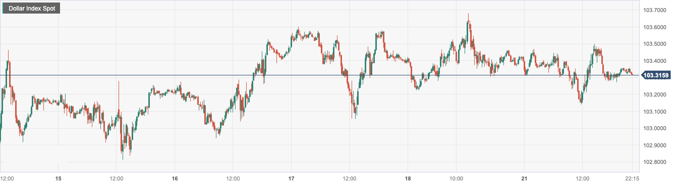 Dollar Index Spot.png