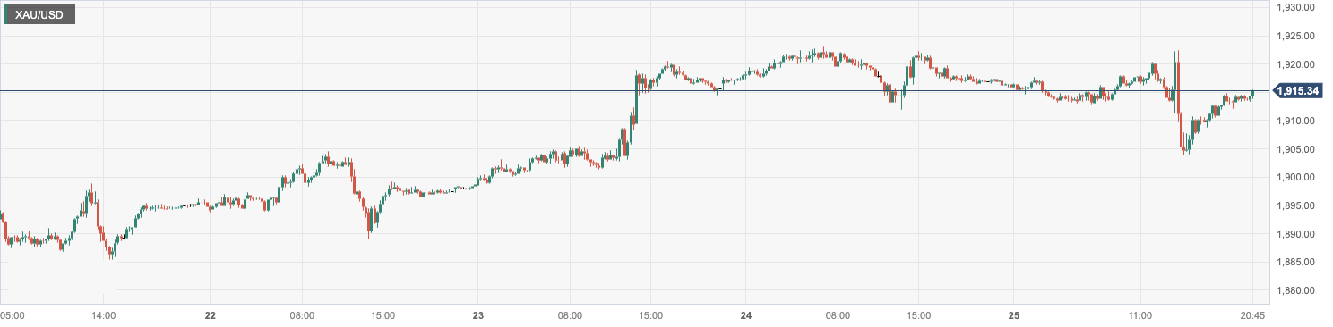 XAU_USD.png