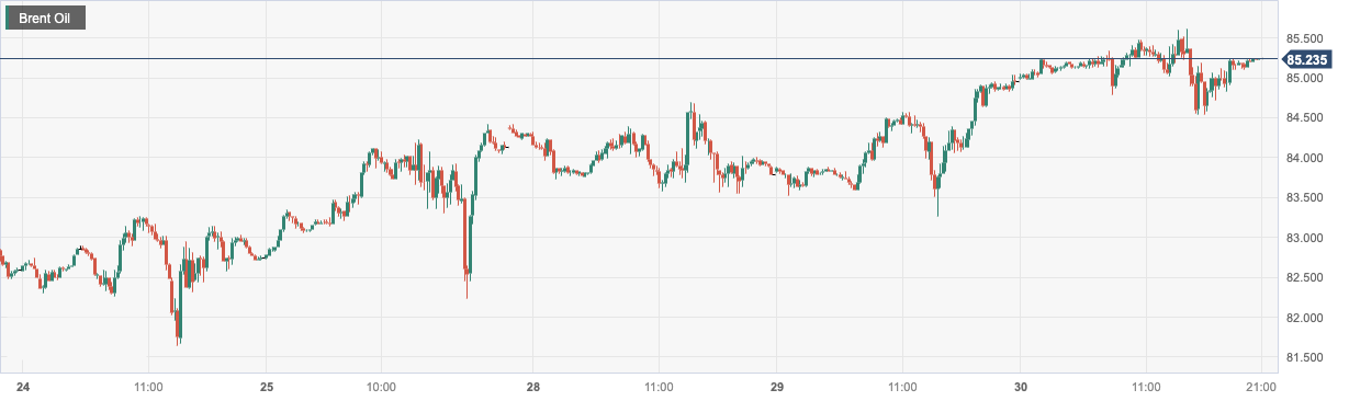 Brent Oil.png